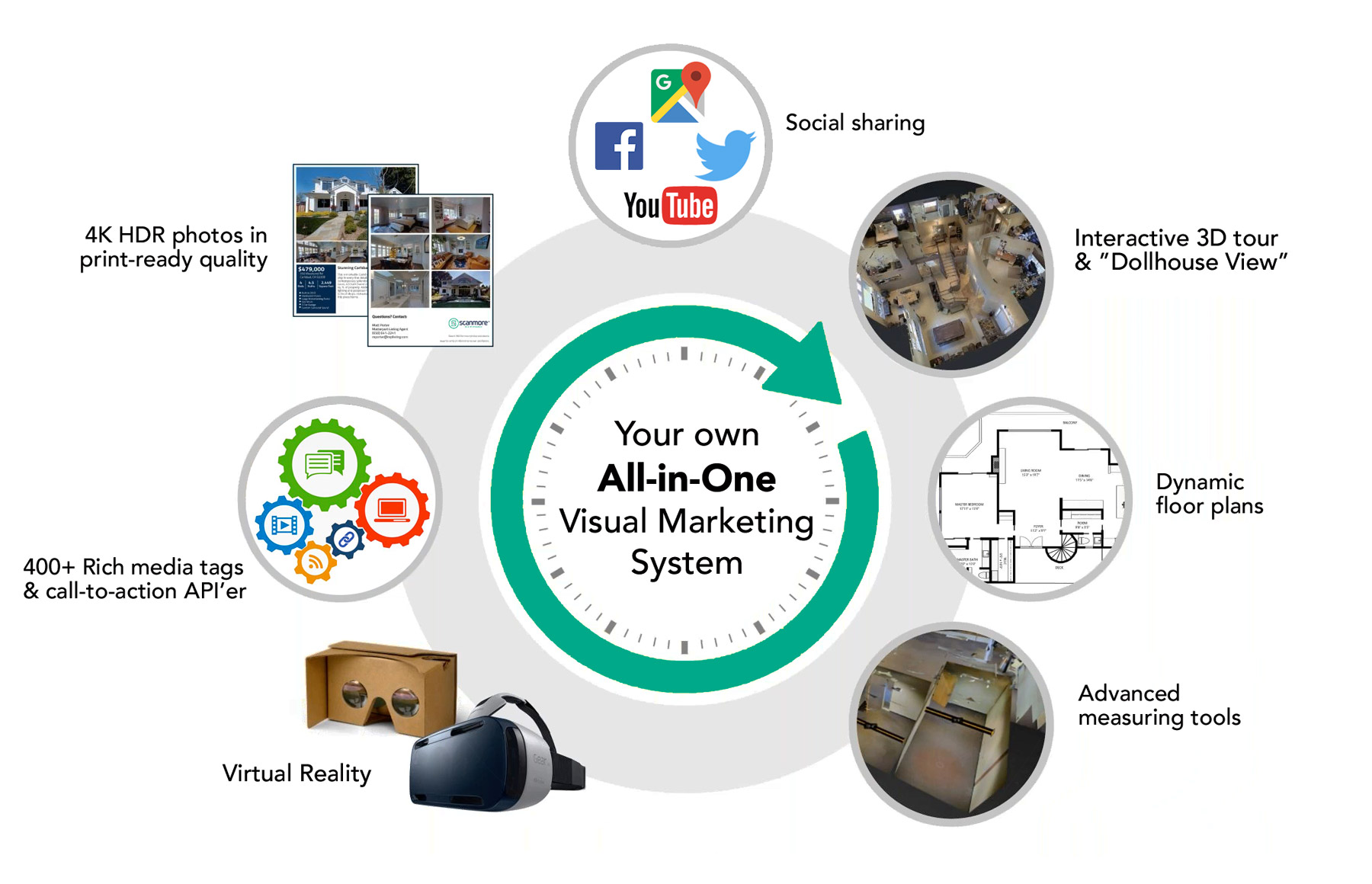 Scanmore.com All-in-one visual marketing system